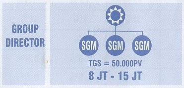 peringkat_gd.jpg